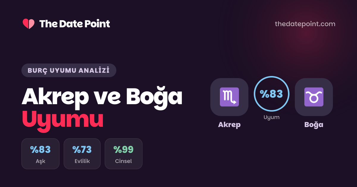 Akrep Boğa Uyumu: Akrep Kadını-Boğa Erkeği & Boğa Kadını-Akrep Erkeği ...